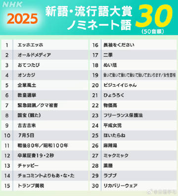 日本2025年“新语·流行语大奖”30个候选词汇